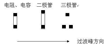貼片元件(尤其是厚度較高的貼片元件)長軸放置方向應(yīng)該盡可能垂直于波峰焊前進(jìn)方向，以盡量避免產(chǎn)生陰影區(qū)。
