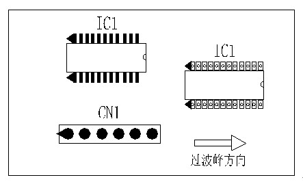 多芯插座、連接線組、腳間距密集的雙排腳手工插件IC，其長邊方向必須與過波峰方向平行，并且在前后最旁邊的腳上增加假焊盤或加大原焊盤的面積，以吸收拖尾焊錫解決連焊問題。